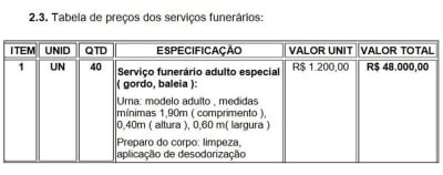 Em Minas Gerais edital de prefeitura pede caixão tamanho ‘baleia’